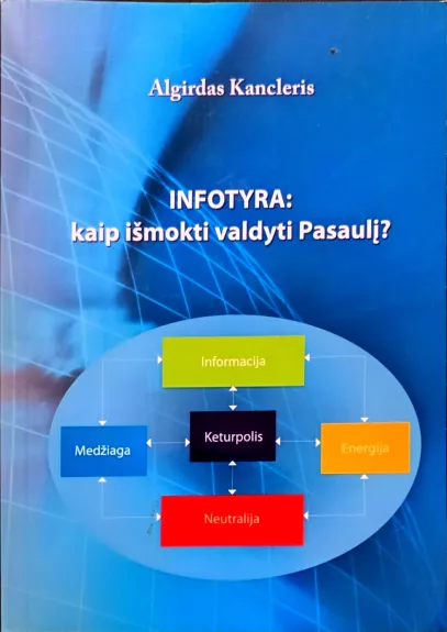 Infotyra : kaip išmokti valdyti Pasaulį?