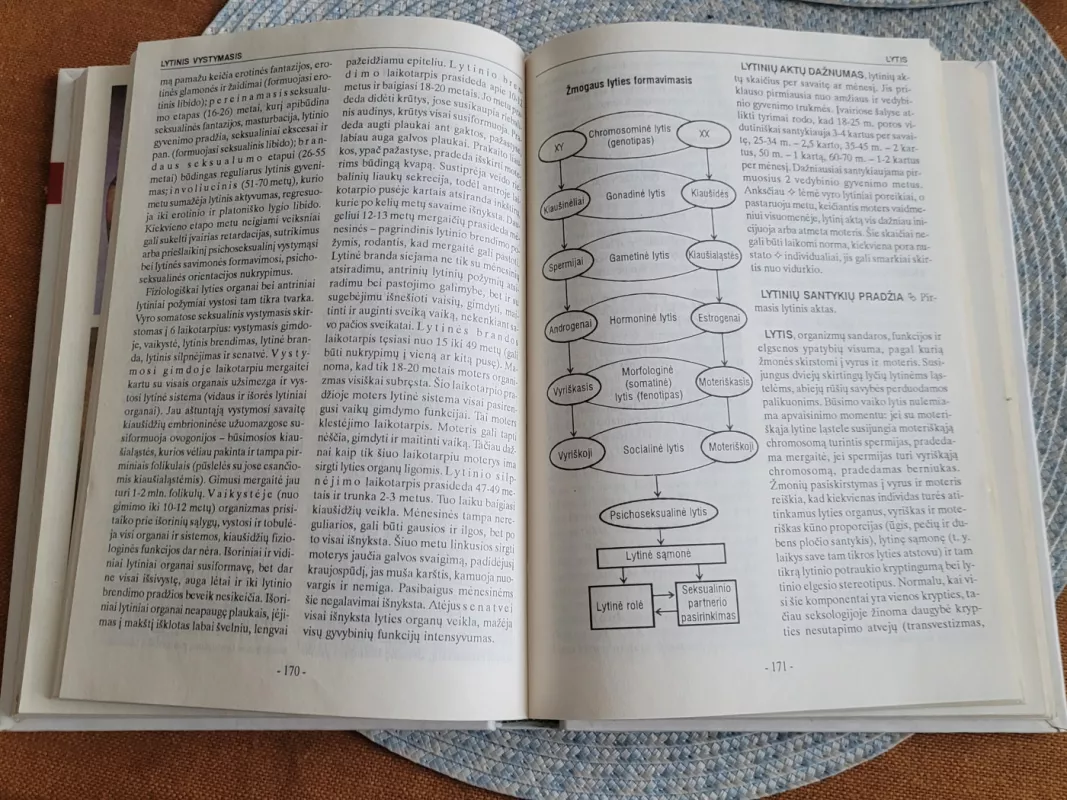 Seksologijos enciklopedija - Vytautas Klimas, knyga 5