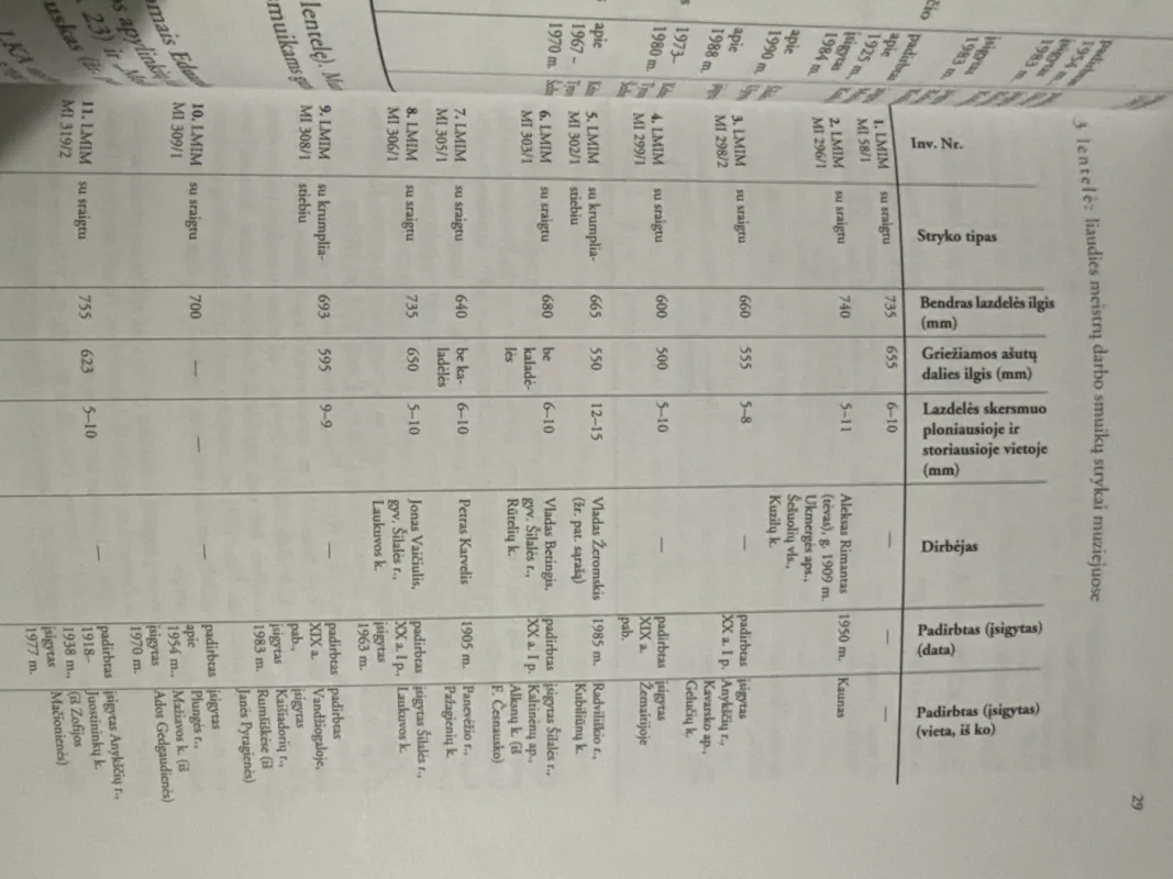 Smuikas ir smuikavimas lietuvių etninėje kultūroje - Gaila Kirdienė, knyga 4