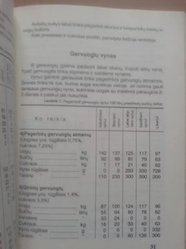 Kaip gaminti vaisių vyną - J. Kriščiūnas, knyga 4