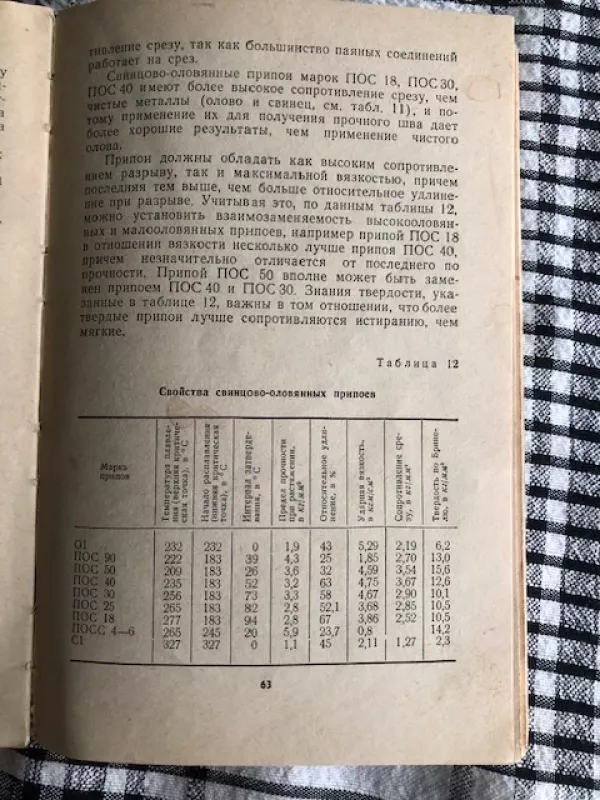 Taikomosios chemijos naudingi patarimai (rusų k) - N. V. Odnoralov, knyga 5